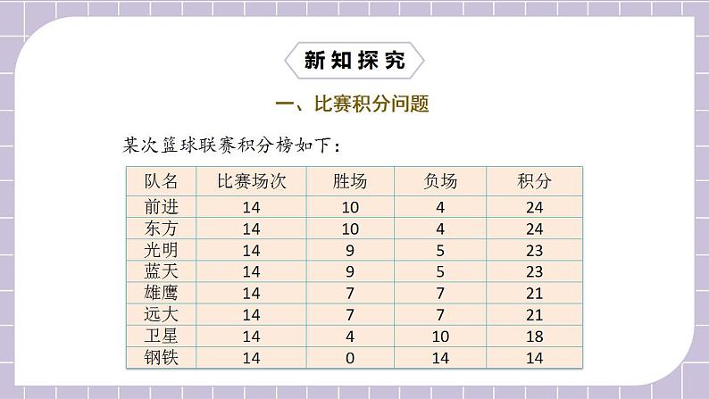 新人教版数学七上  3.4.3球赛积分表问题 课件PPT+教案+分层练习+预习案05