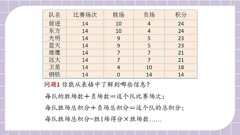 新人教版数学七上  3.4.3球赛积分表问题 课件PPT+教案+分层练习+预习案06