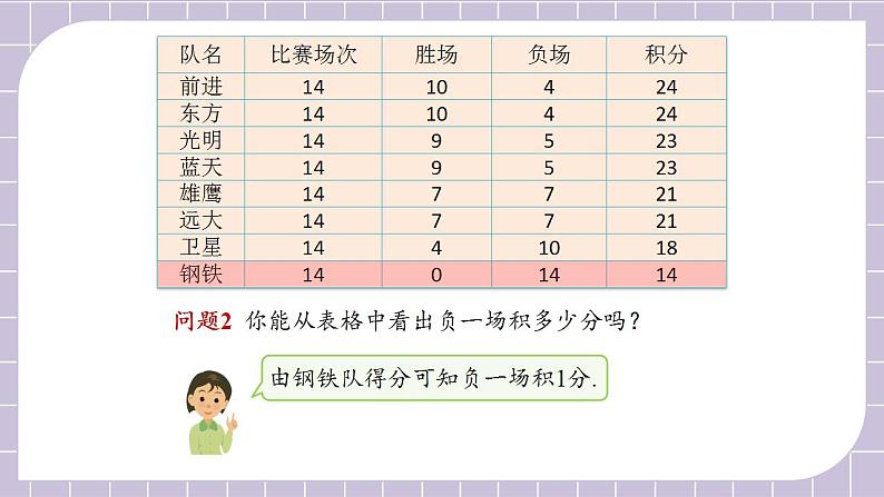 新人教版数学七上  3.4.3球赛积分表问题 课件PPT+教案+分层练习+预习案07