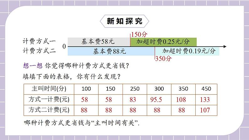 新人教版数学七上  3.4.4电话计费问题 课件PPT+教案+分层练习+预习案05