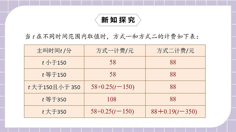 新人教版数学七上  3.4.4电话计费问题 课件PPT+教案+分层练习+预习案07