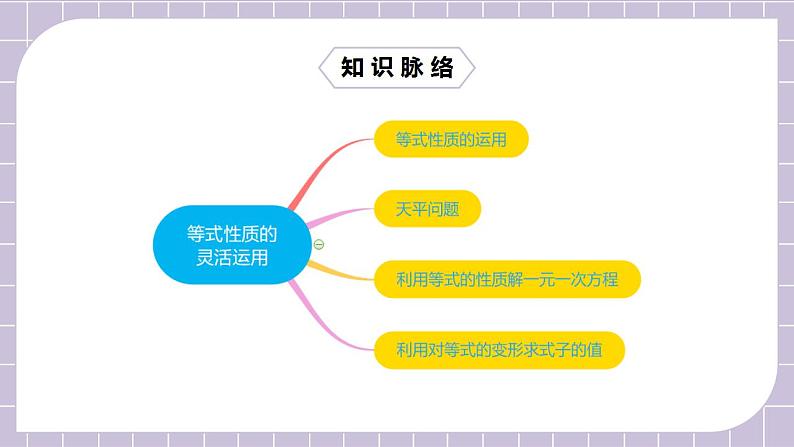 新人教版数学七上  3.5.1第9讲《等式性质的灵活运用》课件+教案+分层练习+课前反馈02