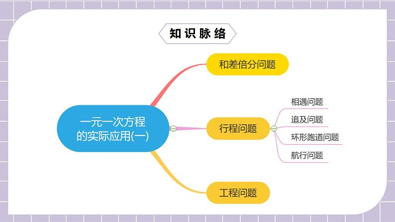 新人教版数学七上  3.5.3第11讲《一元一次方程应用》课件+教案+分层练习+课前反馈02