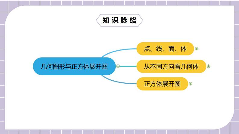 新人教版数学七上  4.5.1第13讲《几何图形与正方体展开图》课件+教案+分层练习+课前反馈02