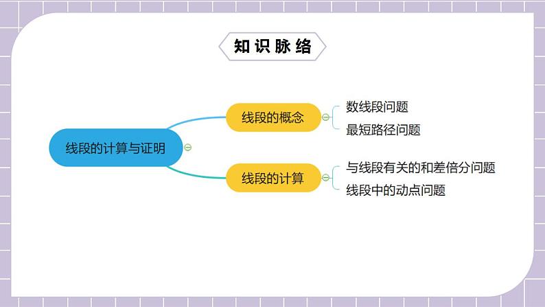 新人教版数学七上  4.5.2第14讲《线段的计算与证明》课件+教案+分层练习+课前反馈02