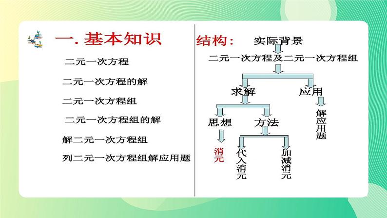 二元一次方程组综合复习(1)课件PPT第2页