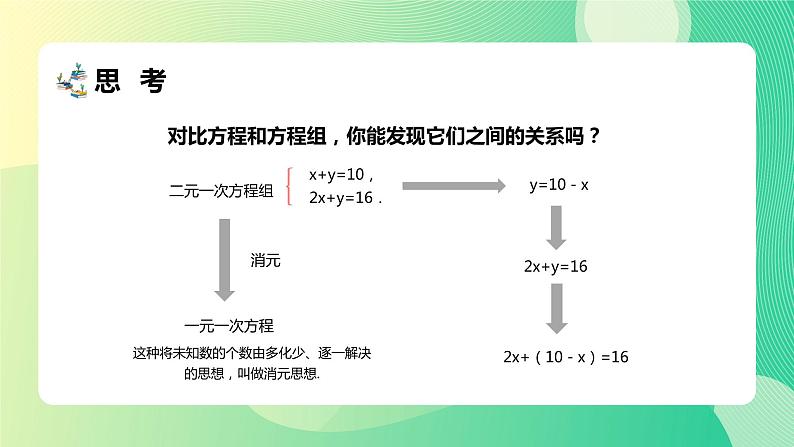 二元一次方程组综合复习(1)课件PPT第3页