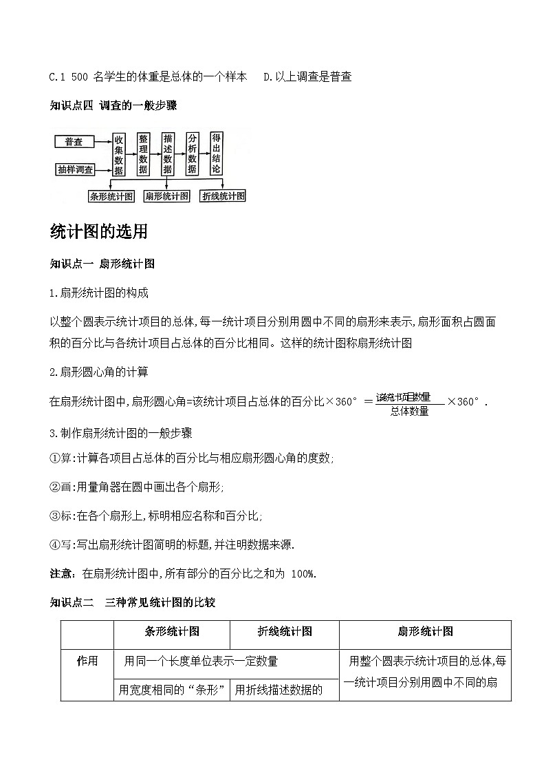 第7章数据的收集、整理、描述学案2022-2023学年苏科版八年级数学下册第2页