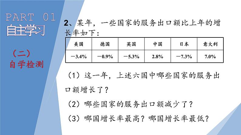 1.1正数和负数 课件 2022—2023学年人教版数学七年级上册05