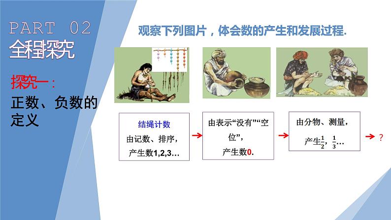 1.1正数和负数 课件 2022—2023学年人教版数学七年级上册06