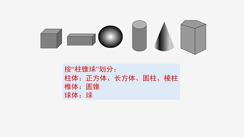 《1 生活中的立体图形》PPT课件1-七年级上册数学北师大版05