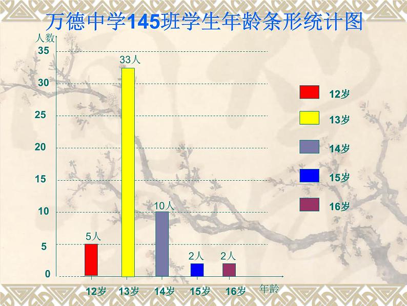 《1 数据的收集》PPT课件1-七年级上册数学北师大版第2页