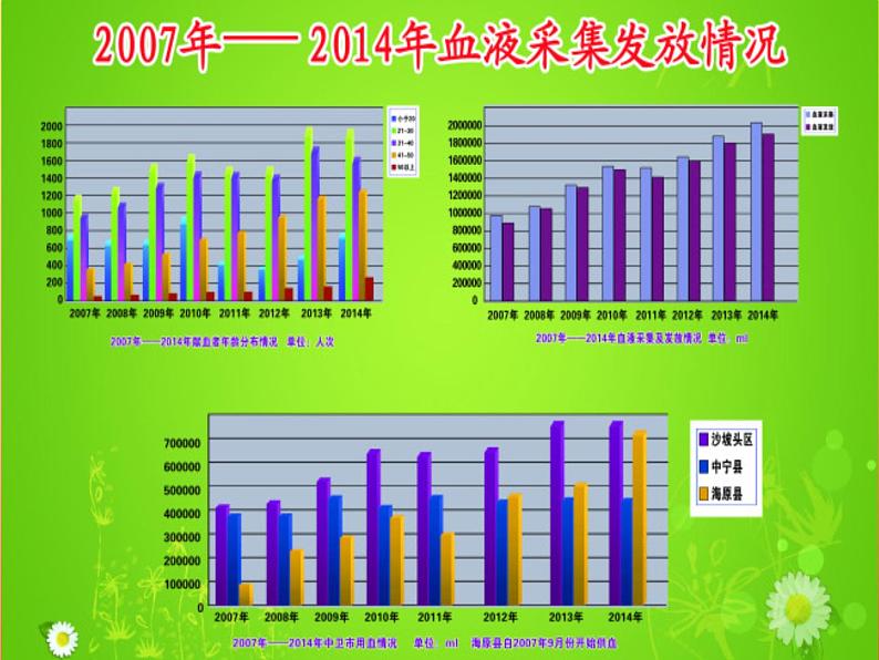 《1 数据的收集》PPT课件2-七年级上册数学北师大版03