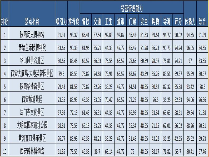 《1 数据的收集》PPT课件2-七年级上册数学北师大版05