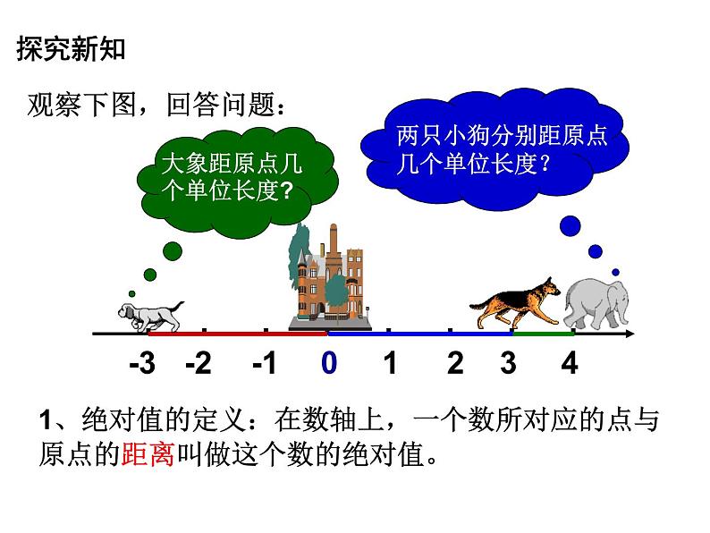 《3 绝对值》PPT课件1-七年级上册数学北师大版第6页