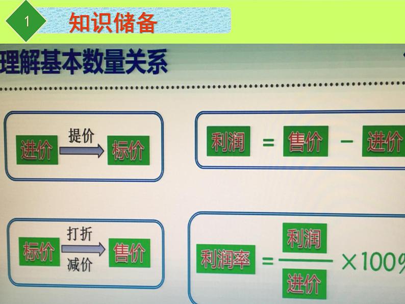 《4 应用一元一次方程—打折销售》PPT课件1-七年级上册数学北师大版第4页