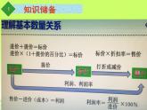 《4 应用一元一次方程—打折销售》PPT课件1-七年级上册数学北师大版