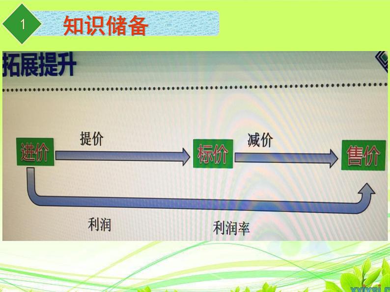 《4 应用一元一次方程—打折销售》PPT课件1-七年级上册数学北师大版第7页