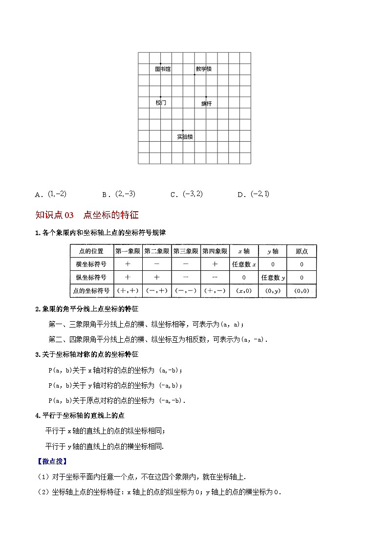 5.2 平面直角坐标系-八年级数学上册同步精品讲义（苏科版）03