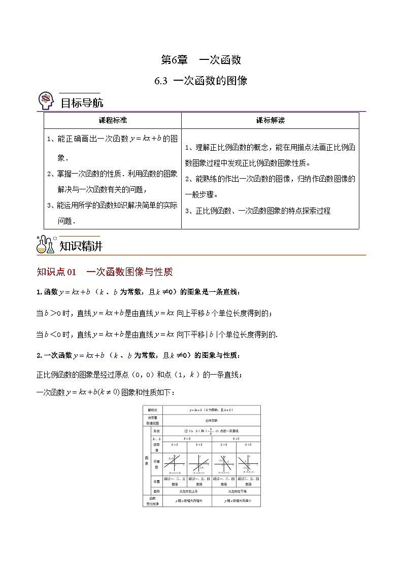 6.3 一次函数的图像（教师版）-八年级数学上册同步精品讲义（苏科版）第1页