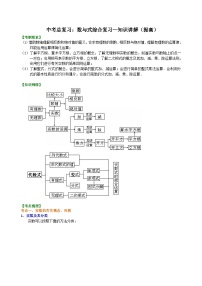 08中考总复习：数与式综合复习--知识讲解（提高）