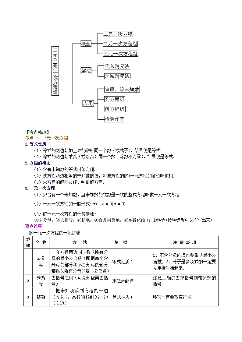09中考总复习：一次方程及方程组--知识讲解第2页