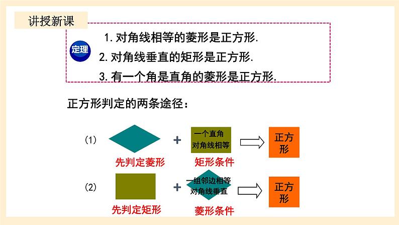 北师大版数学九年级上册 1.3.2,《正方形的性质与判定（2）》课件08