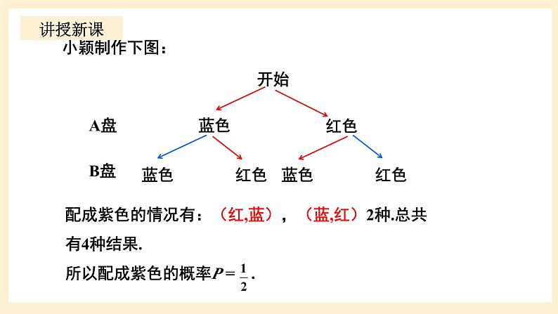 北师大版数学九年级上册3.1.3《 用树状图或表格求概率3》课件第6页