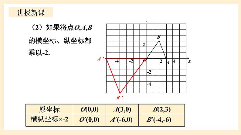 北师大版数学九年级上册4.8.2《 图形的位似2》课件06