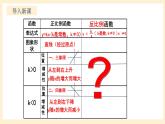 北师大版数学九年级上册6.2.1《 反比例函数的图象与性质1》课件