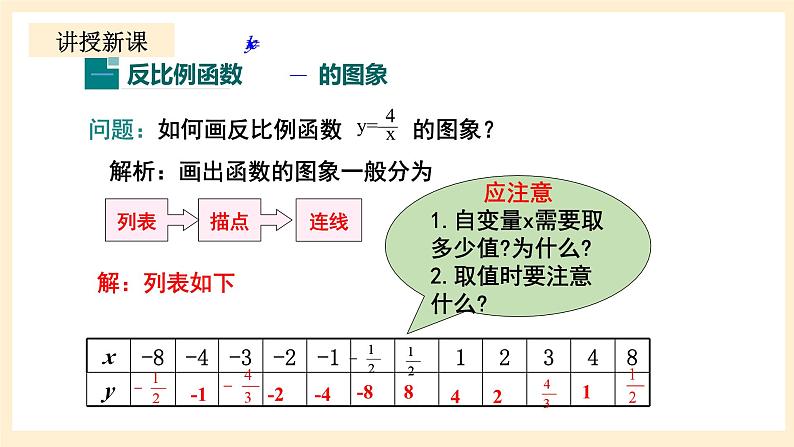 北师大版数学九年级上册6.2.1《 反比例函数的图象与性质1》课件05