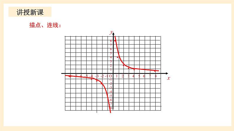 北师大版数学九年级上册6.2.1《 反比例函数的图象与性质1》课件06