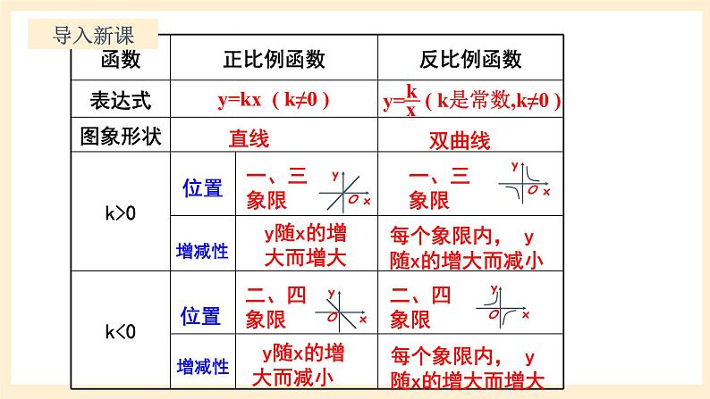 北师大版数学九年级上册6.3 反《比例函数的应用》课件第4页