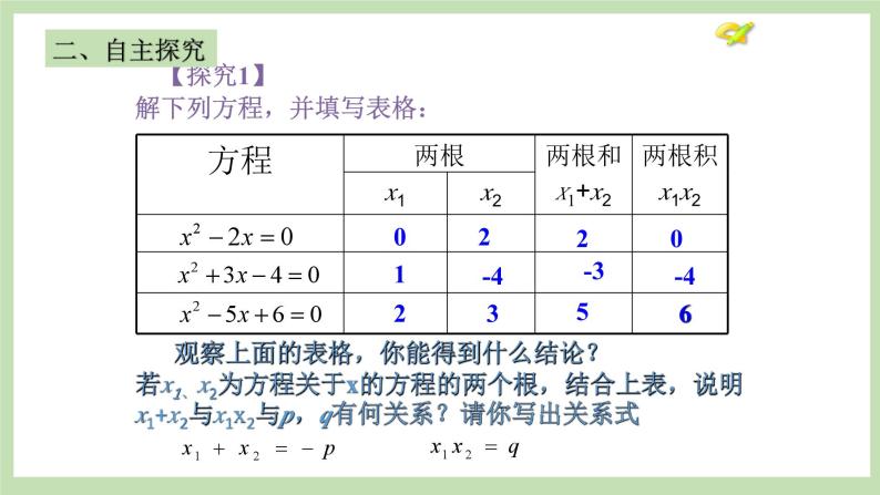 人教版九年级数学上册21.2.4《一元一次方程的根与系数的关系》PPT课件+教案+学案+练习04