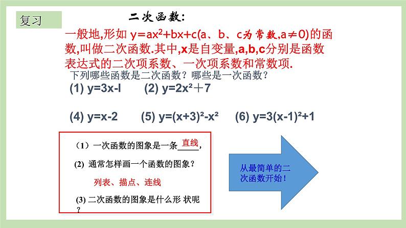 人教版九年级数学上册22.1.2《二次函数y=ax2图象和性质》PPT课件+教案+学案+练习02