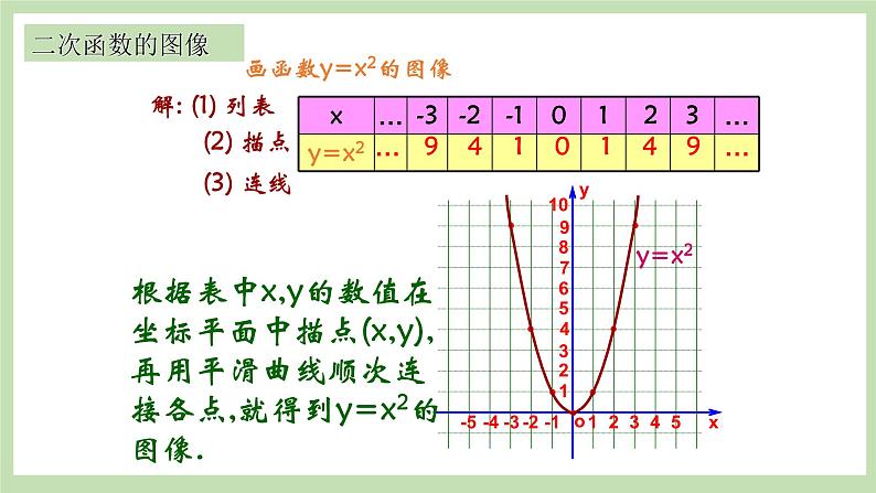 人教版九年级数学上册22.1.2《二次函数y=ax2图象和性质》PPT课件+教案+学案+练习03