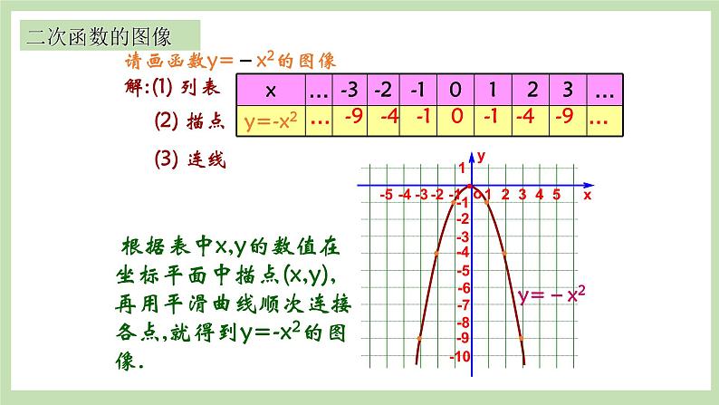 人教版九年级数学上册22.1.2《二次函数y=ax2图象和性质》PPT课件+教案+学案+练习04