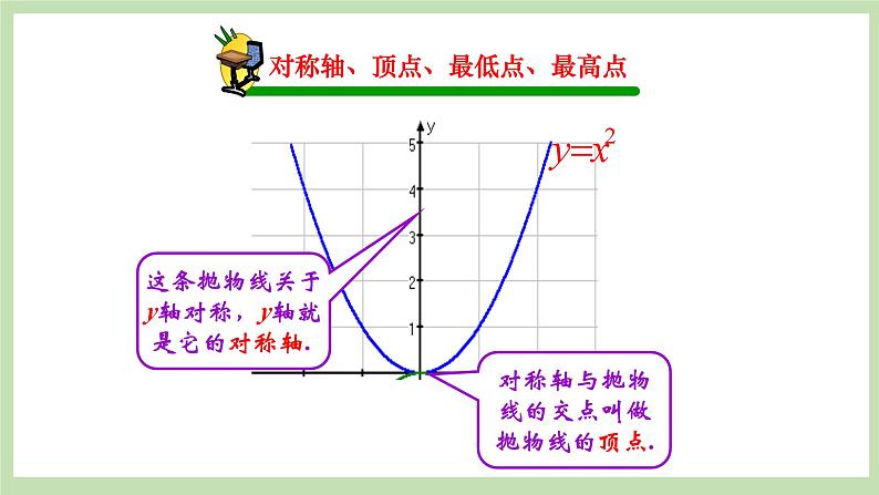 人教版九年级数学上册22.1.2《二次函数y=ax2图象和性质》PPT课件+教案+学案+练习06