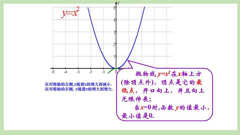 人教版九年级数学上册22.1.2《二次函数y=ax2图象和性质》PPT课件+教案+学案+练习07