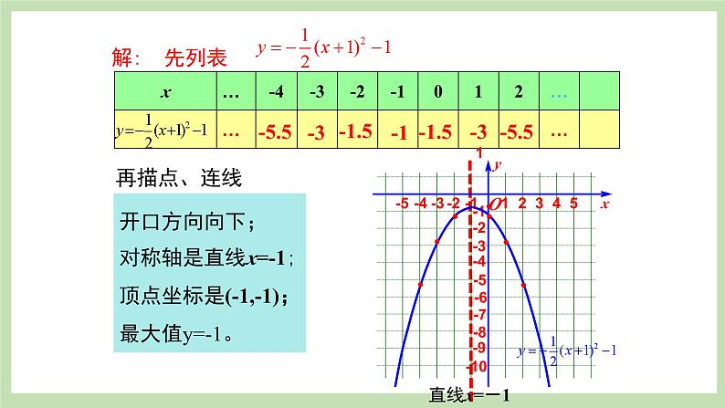 人教版九年级数学上册22.1.3《二次函数的图像和性质》（第2课时）PPT课件+教案+学案+练习05