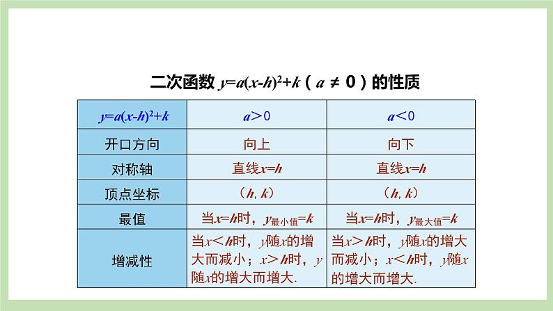 人教版九年级数学上册22.1.3《二次函数的图像和性质》（第2课时）PPT课件+教案+学案+练习06