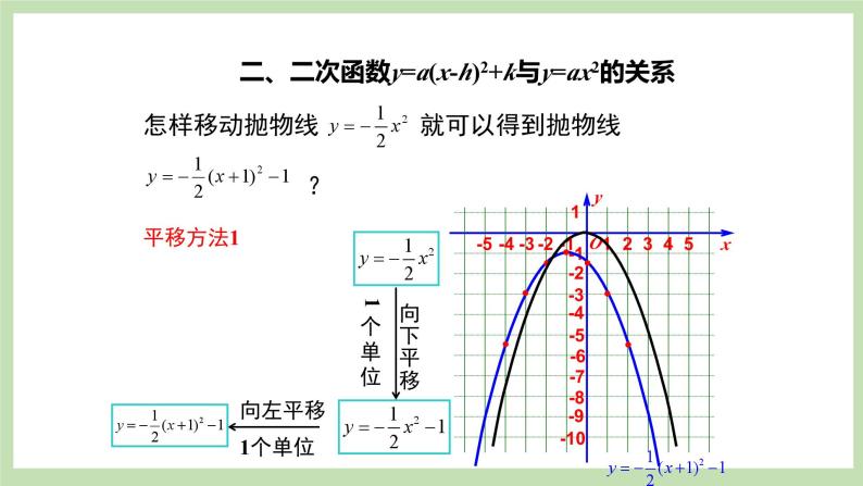 人教版九年级数学上册22.1.3《二次函数的图像和性质》（第2课时）PPT课件+教案+学案+练习07