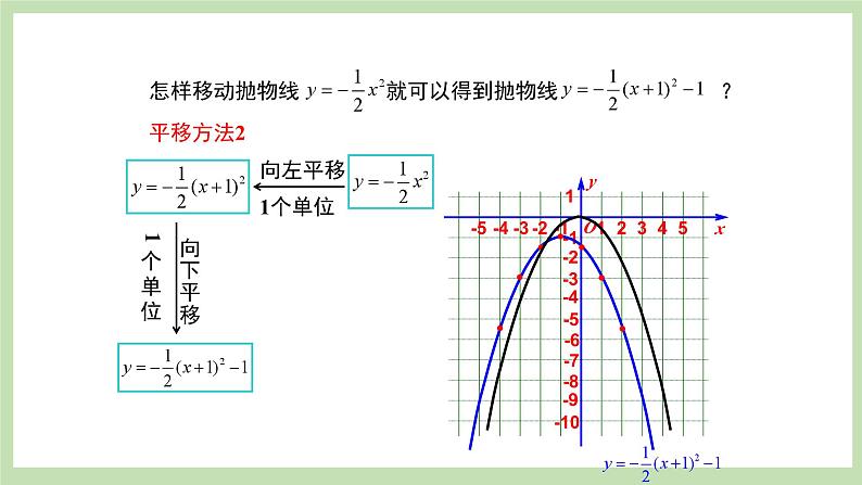 人教版九年级数学上册22.1.3《二次函数的图像和性质》（第2课时）PPT课件+教案+学案+练习08