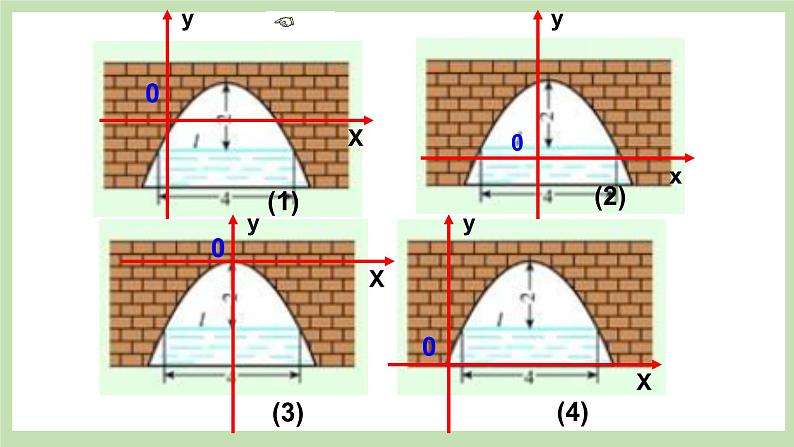 人教版九年级数学上册22.3《实际问题与二次函数》（第2课时）PPT课件+教案+学案+练习07
