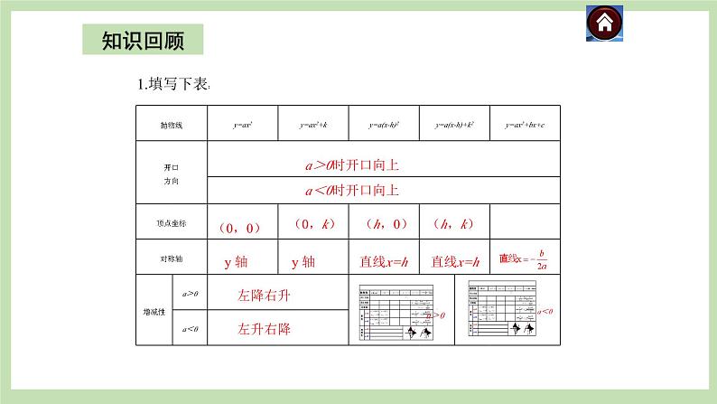 人教版九年级数学上册22《二次函数的图像与性质》复习PPT课件+教案+学案+练习02
