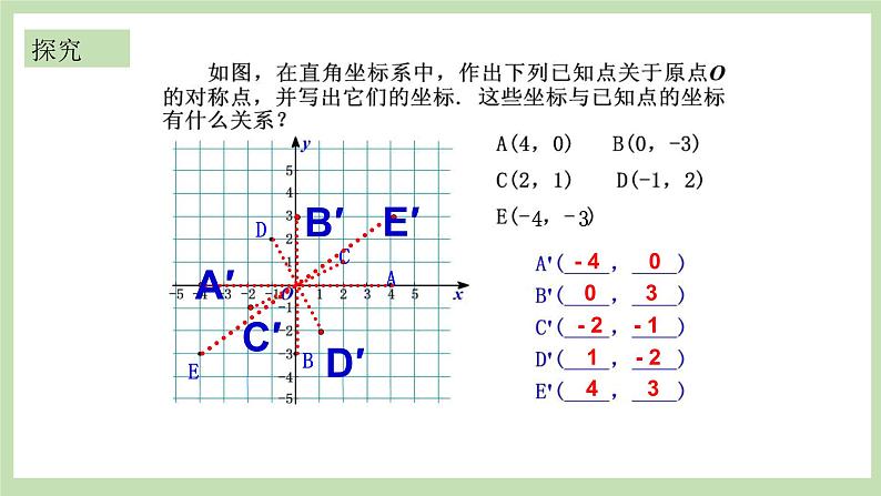 人教版九年级数学上册23.2.3《关于原点对称的点的坐标》PPT课件+教案+学案+练习04
