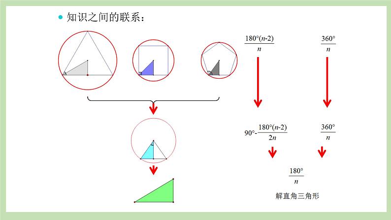 人教版九年级数学上册24.3正多《边形和圆》PPT课件+教案+学案+练习03