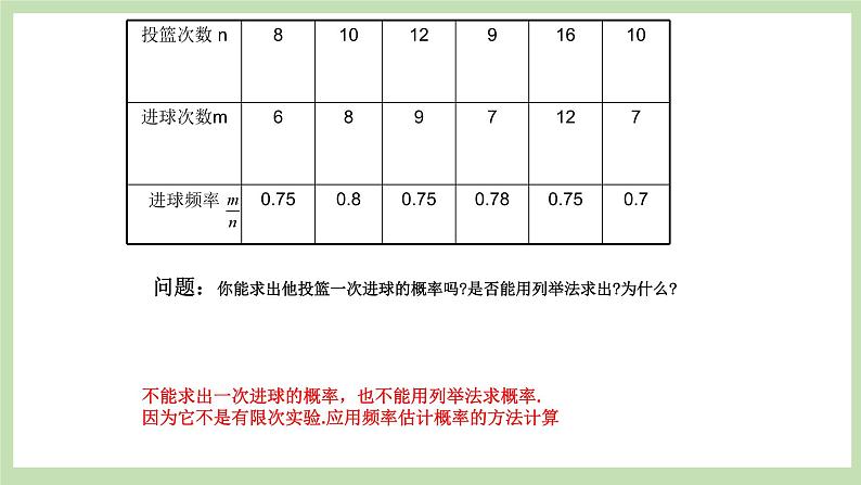 人教版九年级数学上册25.3《用频率估计概率》PPT课件+教案+学案+练习04