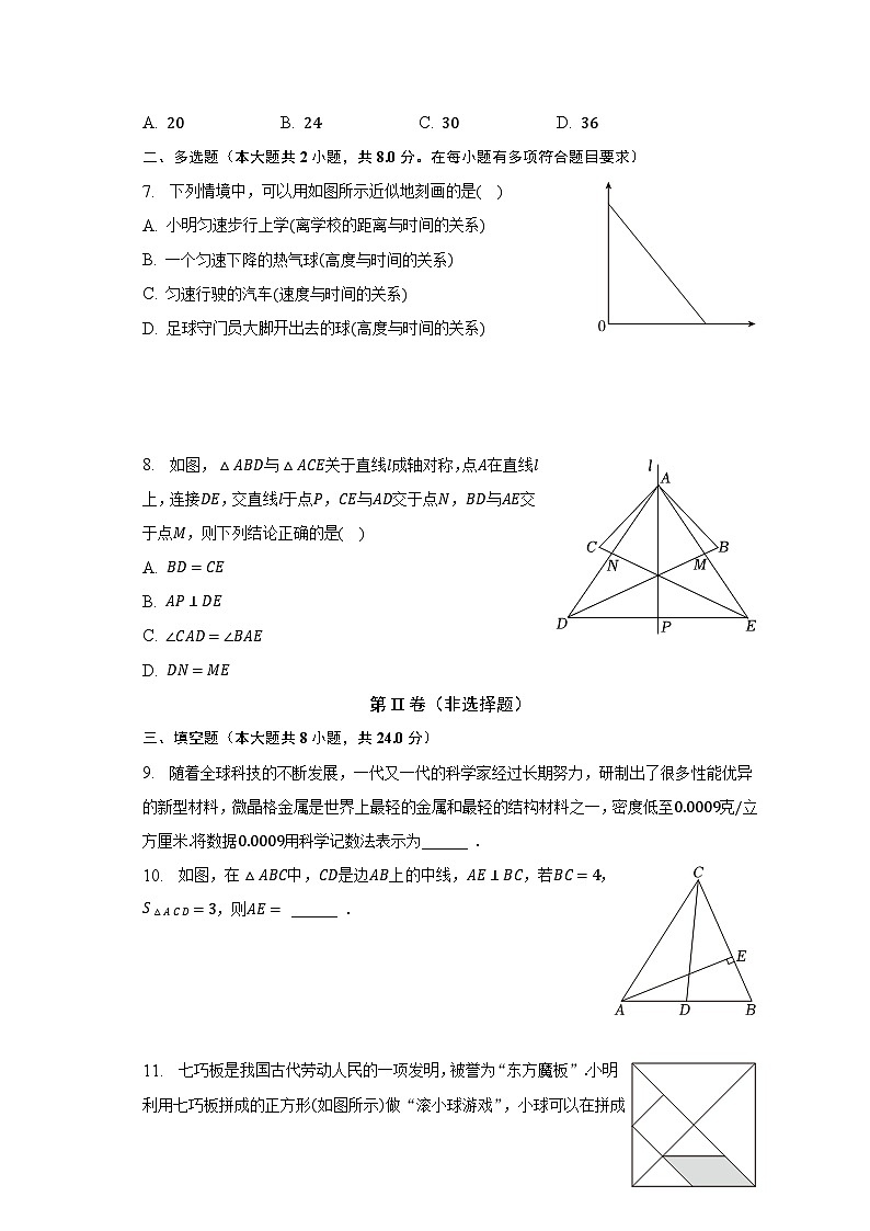 2022-2023学年山东省青岛市李沧区、黄岛区、胶州市七年级（下）期末数学试卷（含解析）第2页