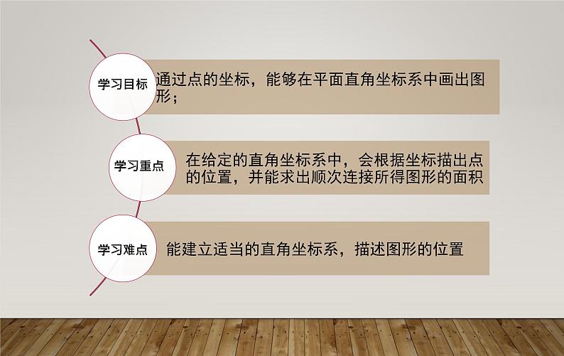 11.1平面内点的坐标 第2课时 平面直角坐标系中的图形课件2022-2023学年沪科版八年级数学上册02